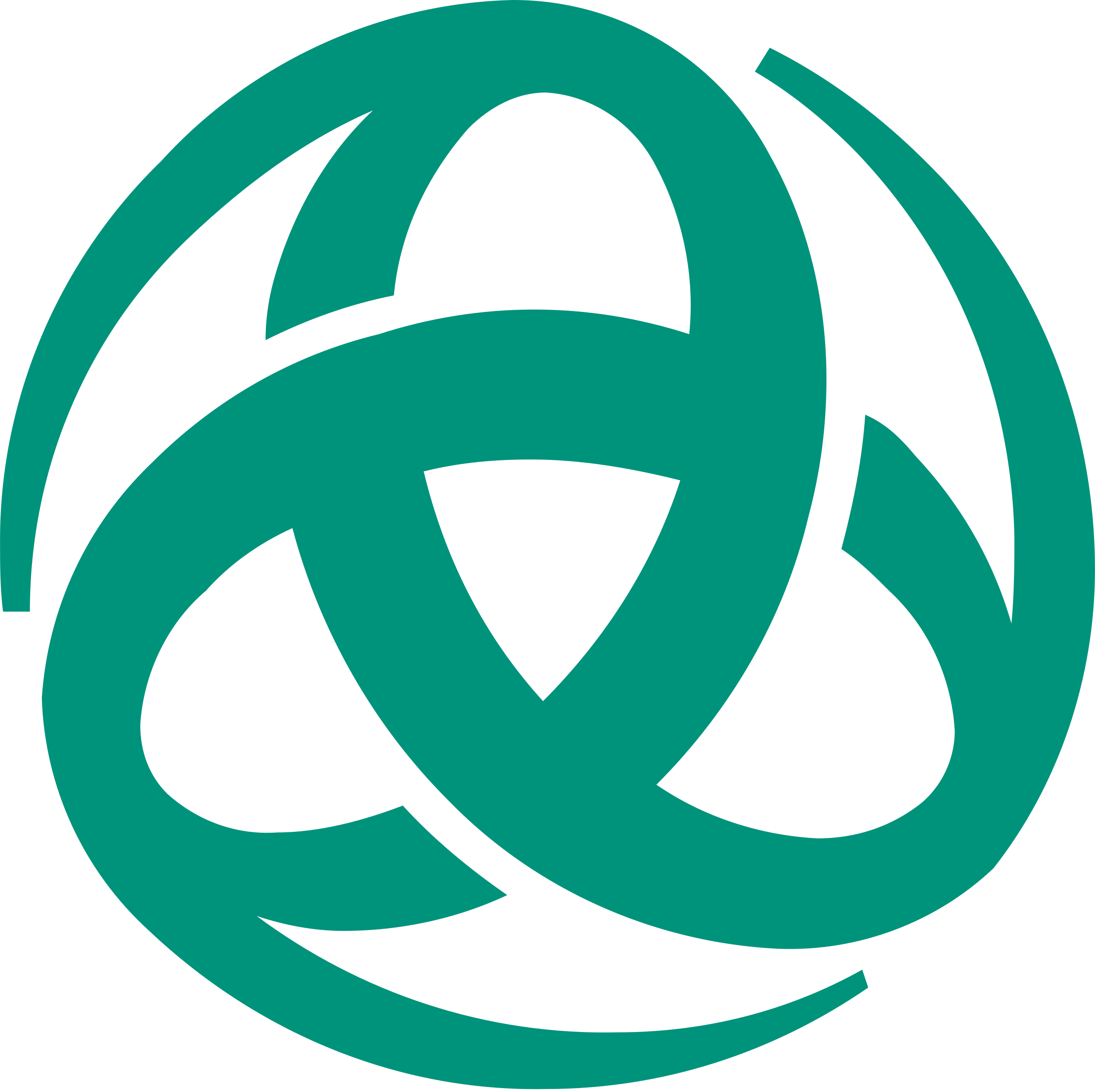Triodos Logo